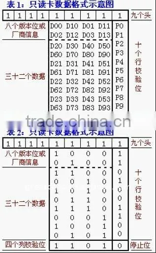125KHz Blank Proximity card