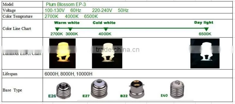 T6 Plum Blossom 4U Tube 105w