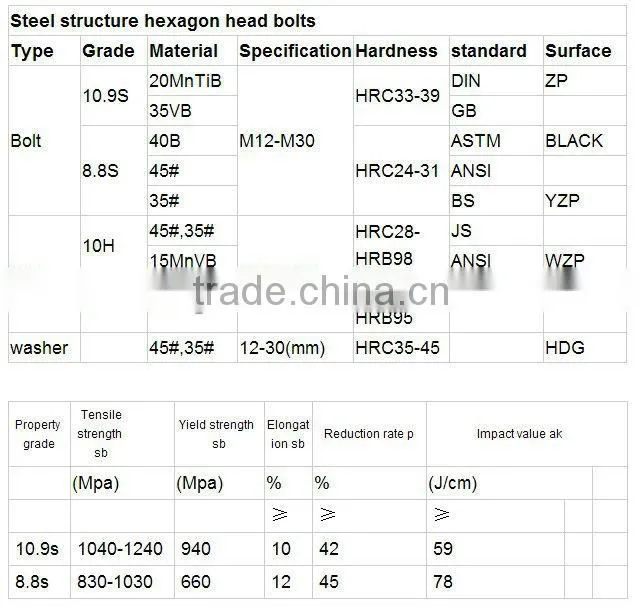 Transmission line hardware High Strength adjustable fasteners