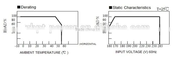 CE RoHS approved 150w IP67 switching power supply led driver 24v led transformer