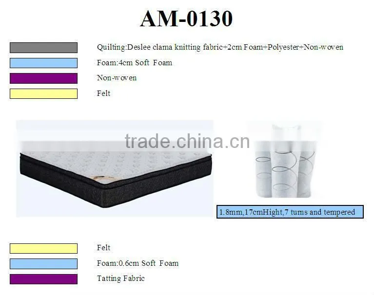 Best prices Memory Foam Mattress