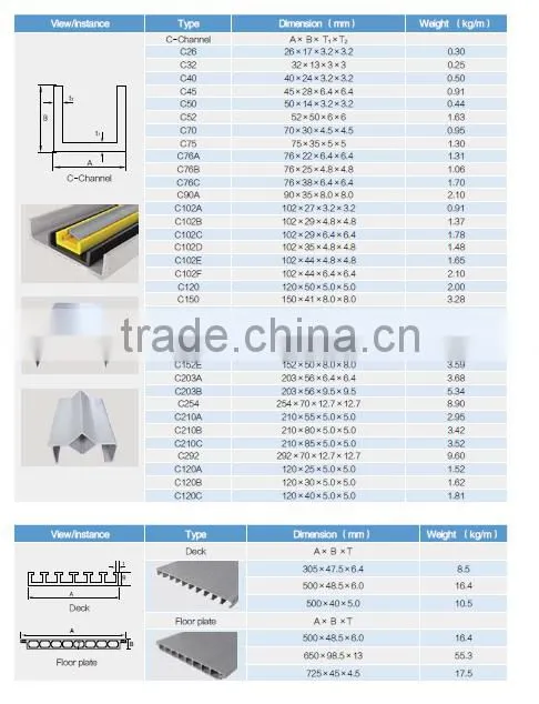 pultruded frp profile