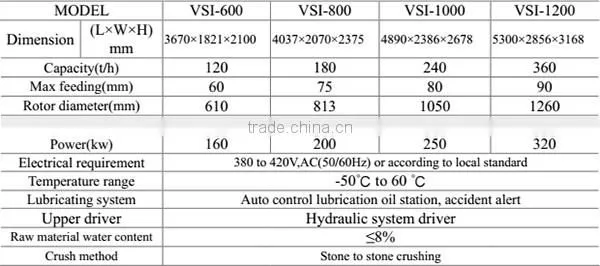 VSI sand crusher with good quality and gravel aggregate