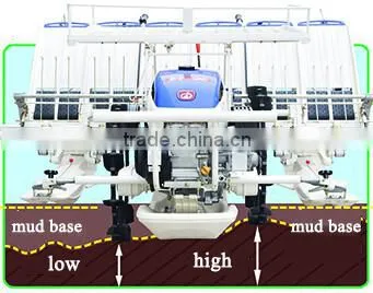 New Designed High Quality ISEKI Walking Rice Transplanter