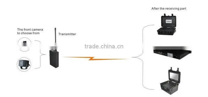 1.5w cctv outdoor wireless transmission equipment