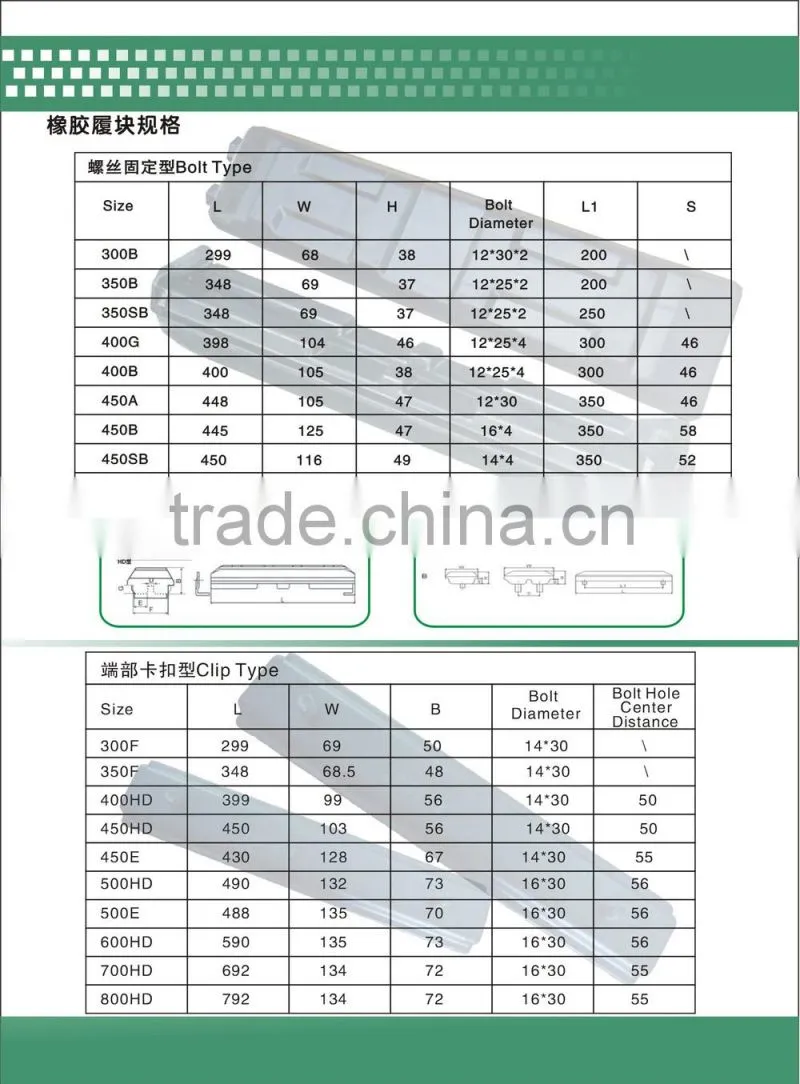 Professional Manufactory Long Durability Crawler Rubber Track Pad with track shoes