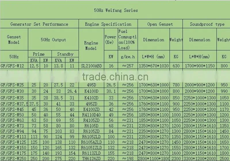 50KW Portable Generator with Chinese Diesel Engine