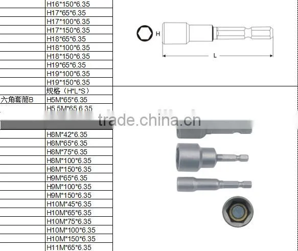 Supply standard all sizes material S2 or CRV high quality screw driver set