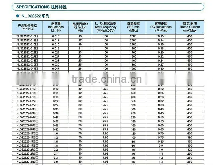 NL Series Wire Wound Chip Inductor/plastic bobbin case