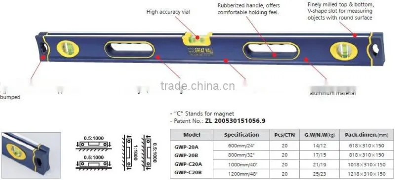 High accuracy spirit level 0.5:1000mm model GWP-20B