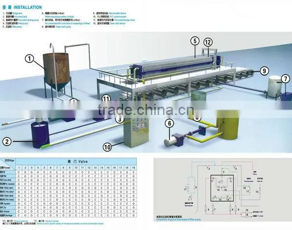 Energy conservation and environmental protection filter press cloth