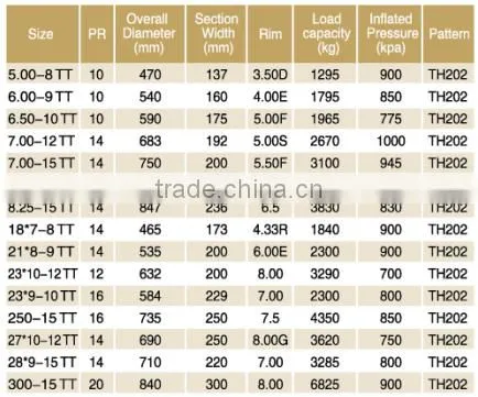 Chinese tires brand pneumatic tires forklift tire 5.00-8 6.00-9 6.50-10 new pattern 202