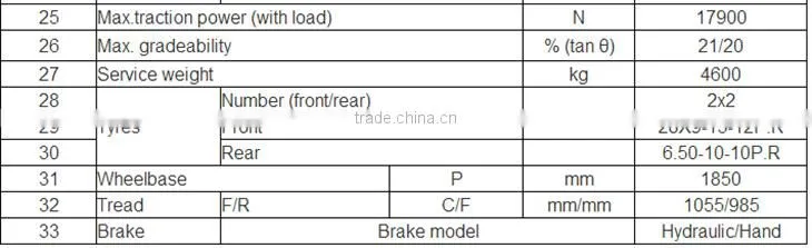 China suppliers High quality FD35 Diesel Forklift with side shift and clamp/ with 3-stage Mast