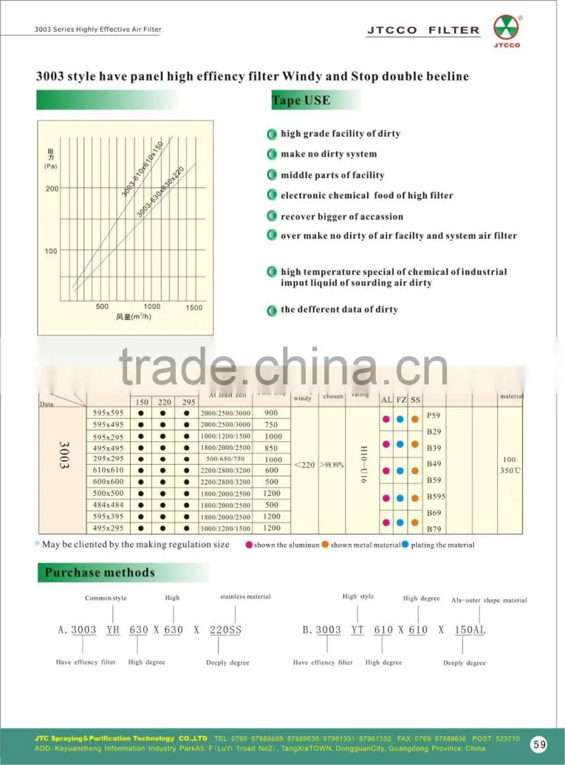 High temperature resistant panel hepa filter for hospital
