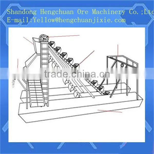 gold mining ship