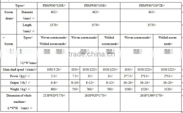 Hualiang Brand Wheat Scourer Flour processing machine