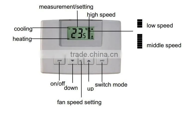 Wholesale Smart Digital Thermostat HVAC home theremostats
