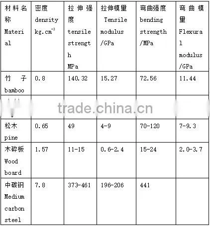 colorful FRP insulation rods