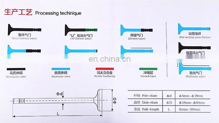 Car engine parts intake exhaust engine valve for Mitsubishi PAJERO mini 4A30