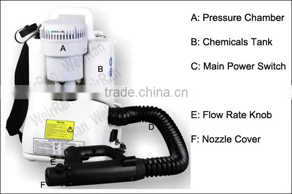 (74634) More safty ultra low volume battery-powered knapsack blower mist