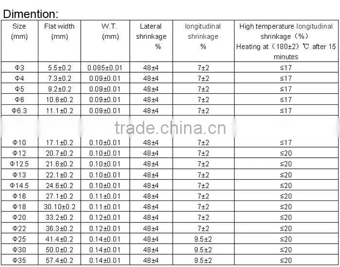 PVC heat shrinkable tubing for battery packing