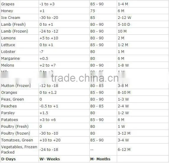 customized cold storage for fruit and vegetable