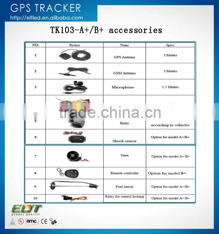 TK103-A+ GPS chip fuel alarm SMS GPRS vehicle tracking system