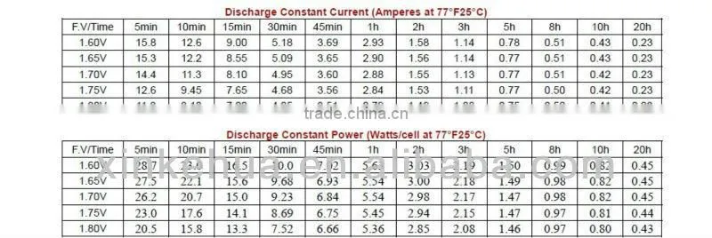 Rechargeable lead acid battery 6v 4ah