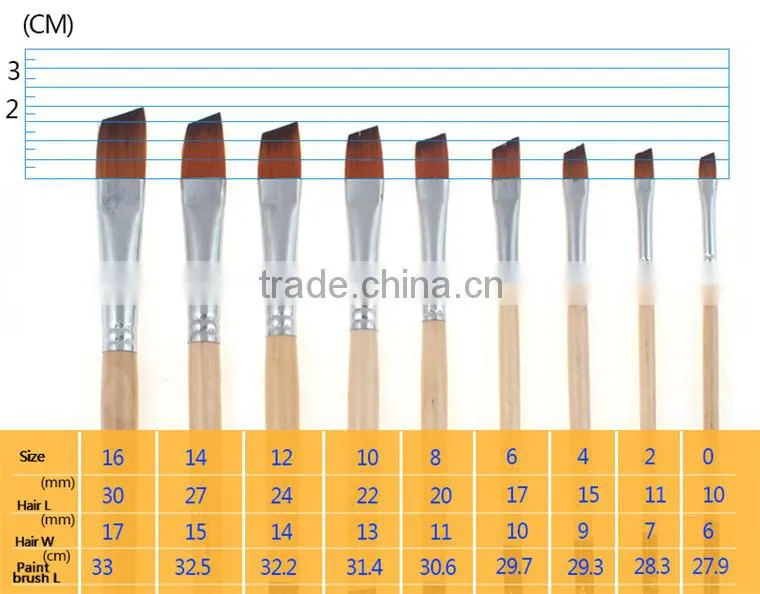 Free Sample Angular Shape Of Nylon Hair 9pcs Set Artist Brush Watercolor Brush In Stock