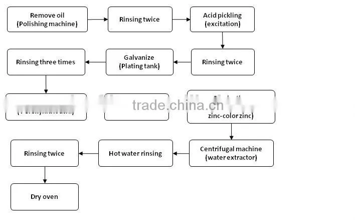 ShuoBao metal electroplating machine for Tin Zinc Golden Silver Hot-sale