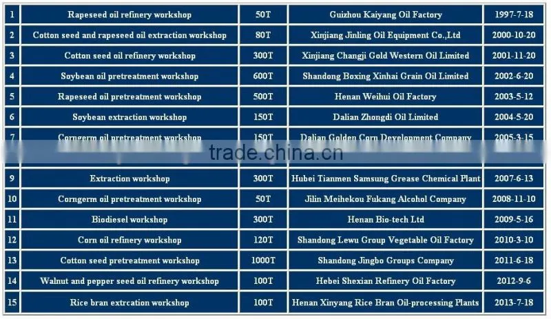 Hongyang 2015 New essential faxseed oil seed solvent extraction plant equipment