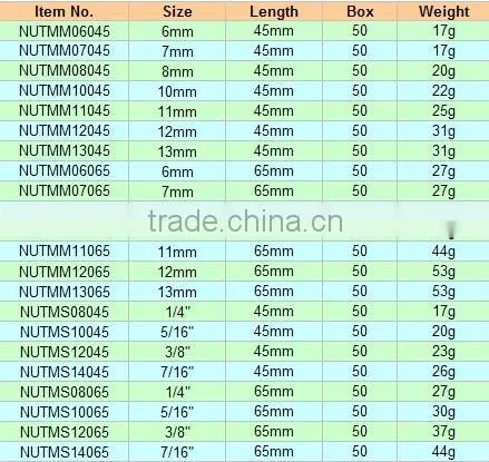 Magnetic Nut Setter (Metric Size / SAE Size) - DIN3126 Form E 6.3(1/4"), Hand Tools
