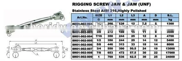 Fork and Fork Rigging Screw