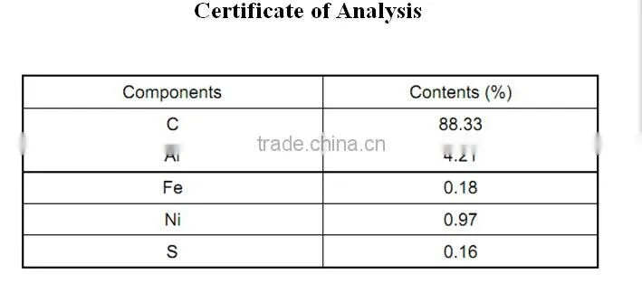 Reagent grade multi walled carbon nanotubes