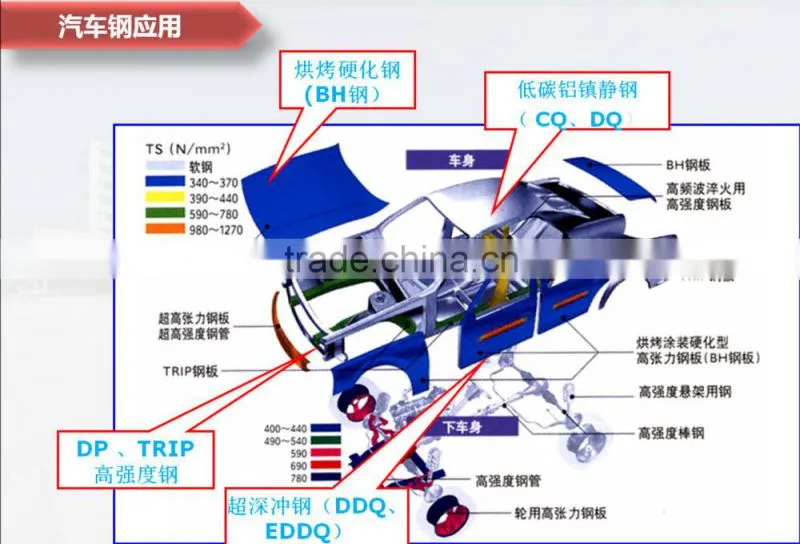 High Quality Automotive Steel Hot Dipped Galvanized Steel Coil