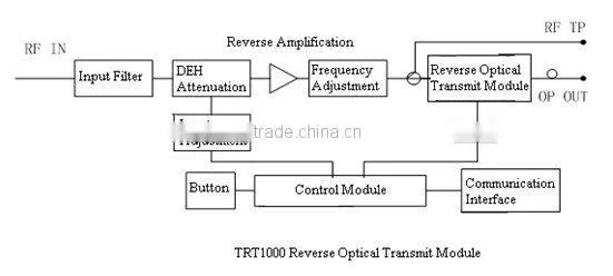 TRT1000 Reverse Fiber Transmitter