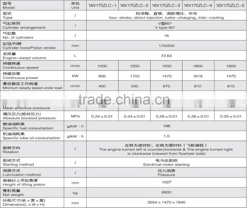 Zichai 16V170ZLC-1 diesel engine with 4 Stroke 16 cylinder