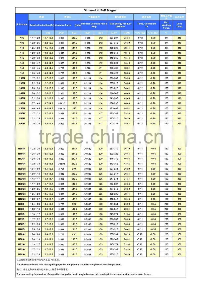 professional rubber permanent magnet generator n52 neodymium magnet with high quality