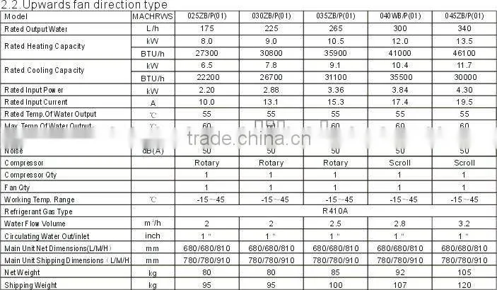 10.5KW Air to water heat pump water heater heating/domestic hot water R410A CE certificate