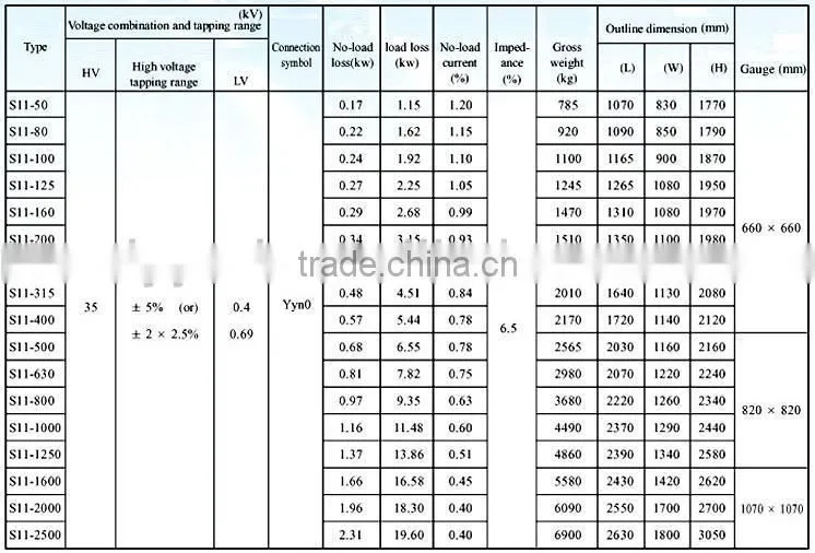 whole sealing oil-immersed power distribution electric transformer transformer 1000kva