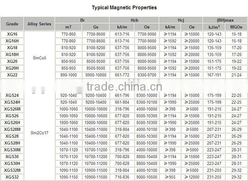 Samarium Cobalt round Magnets