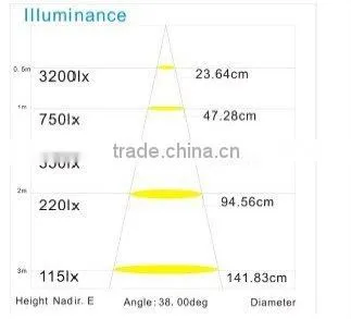 3x2w E27 LED PAR20