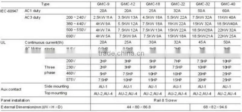 GMC-150 AC contactor