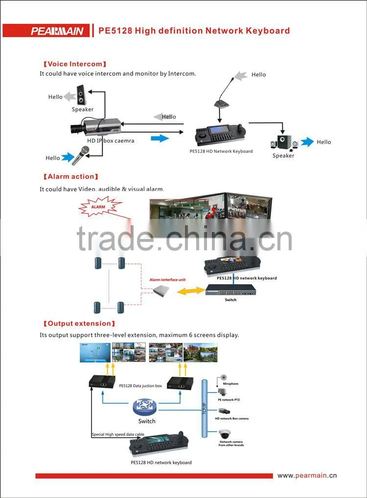 PE5128 IP HD camera ptz controller joystick