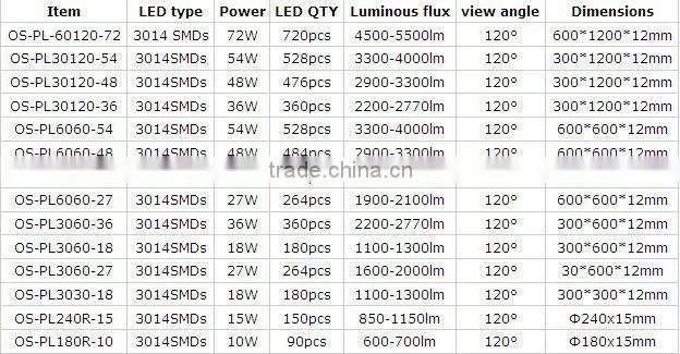 SMD led panels 600*600, led panel lights, led panel lightings