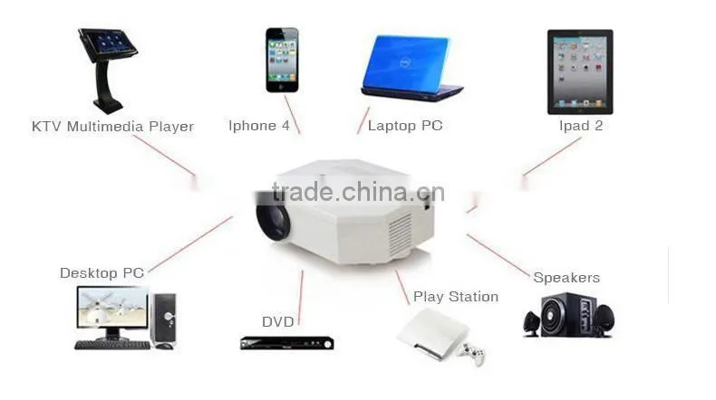 pico projector uc30