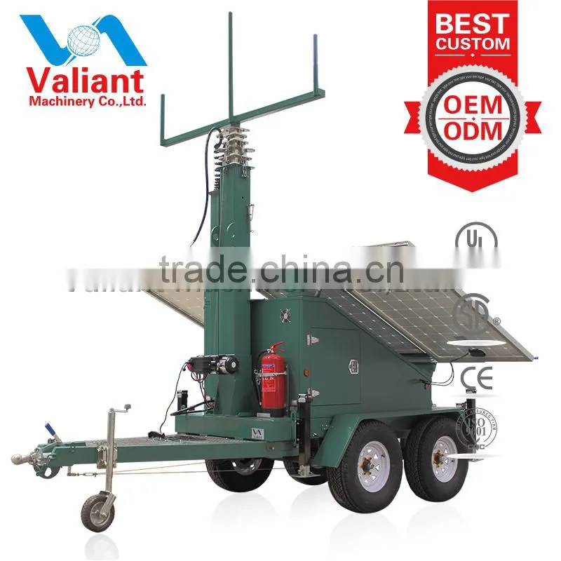 High Resolution Weatherproof portable surveillance system