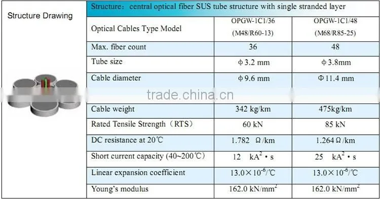 Hight quality Overhead Optic Fiber Earth Wire OPGW