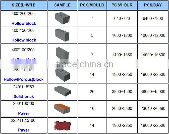 QT4-15 Vibrate Electric Model Cement Block Making Machine / Cement Block Making Machine Price for Sale