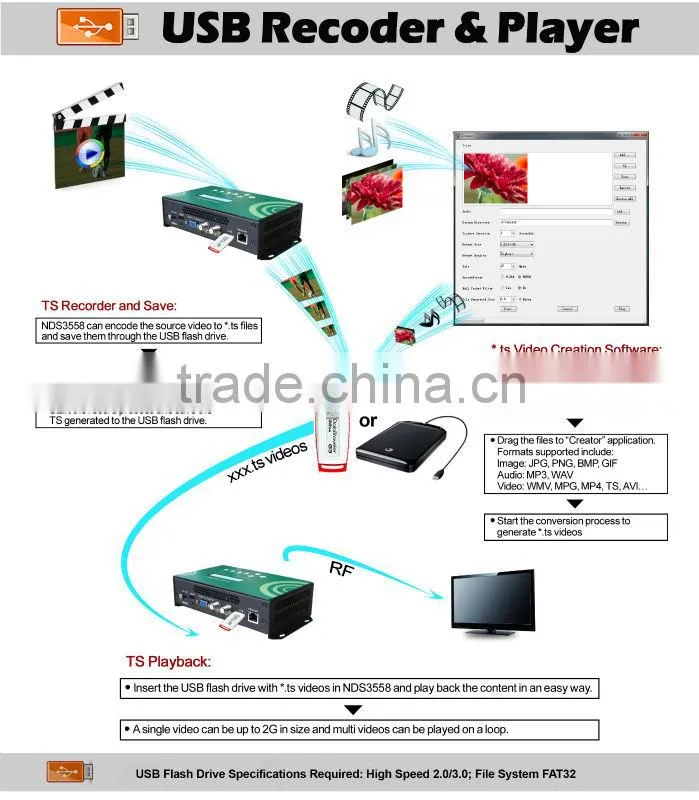 mini DVB-T Modulator